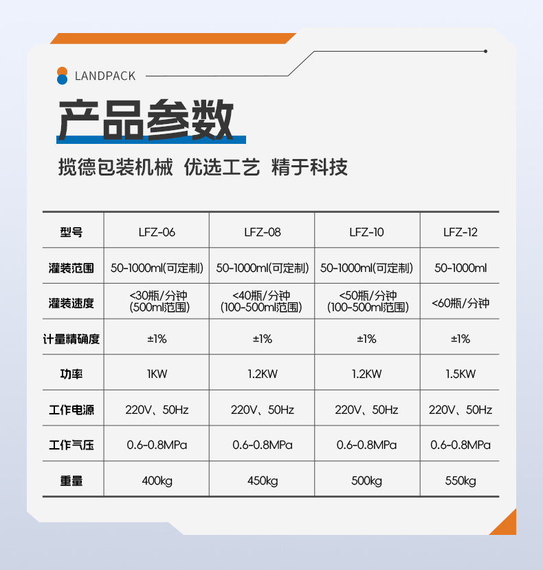 三頭半自動稱重灌裝機+辣椒醬+賢妹-詳情頁_06.jpg