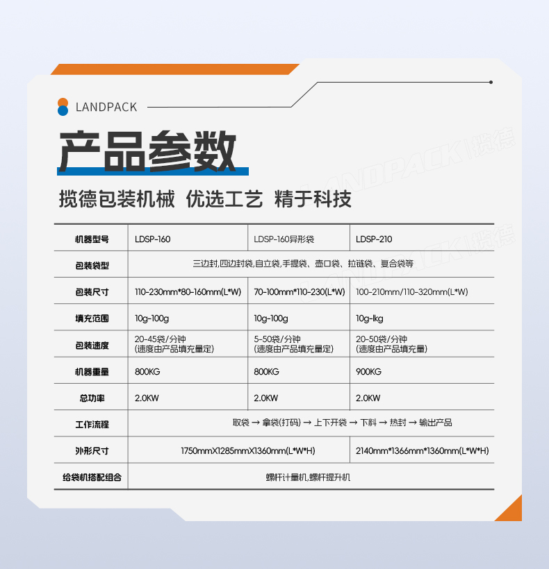 LDSP-210D+L-蠔油+粉末方案（螺桿上料機(jī)+轉(zhuǎn)子泵）+彩霞-詳情頁_06.jpg