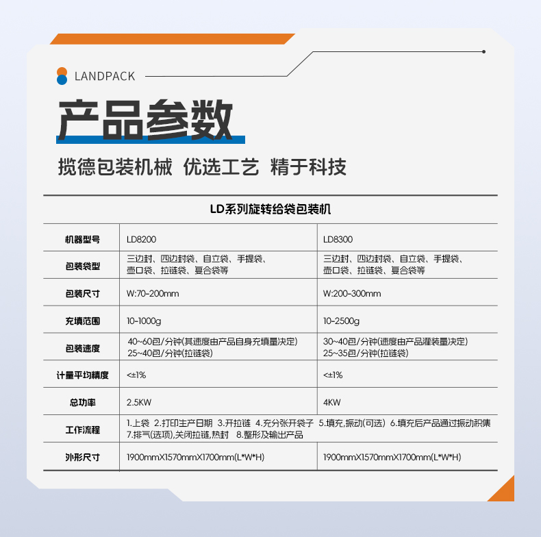LD-8230L八工位+側(cè)壺嘴袋+蛋黃醬+賴家利-詳情頁_06.jpg